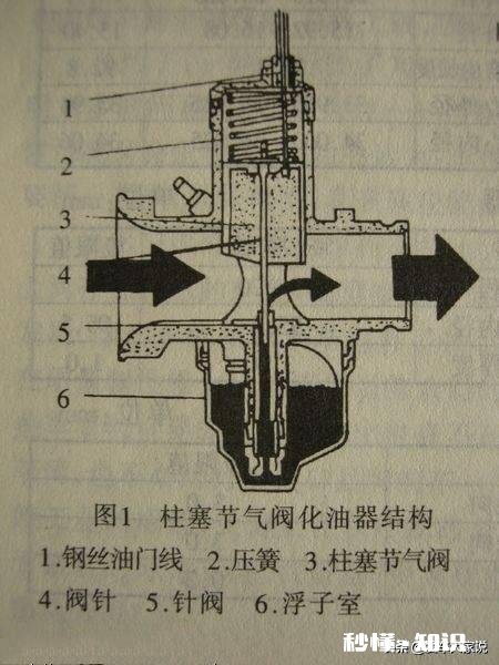 汽车供油方式哪种最好，最省油