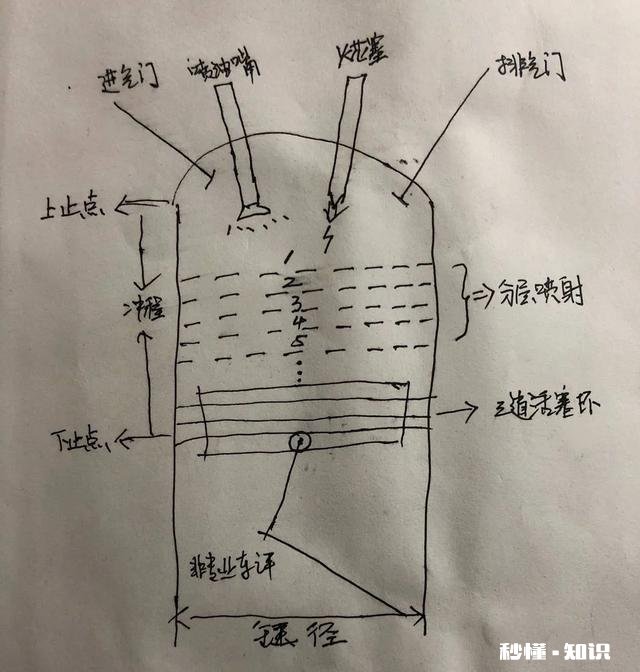 汽车供油方式哪种最好，最省油