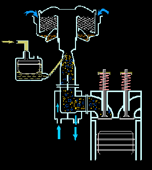 汽车供油方式哪种最好，最省油