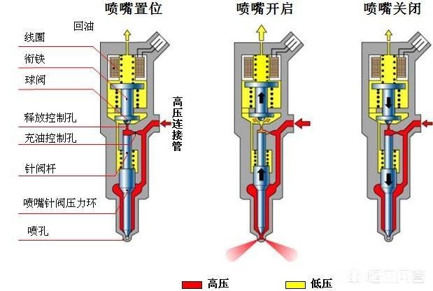 汽车供油方式哪种最好，最省油