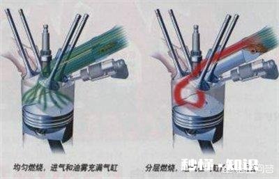 汽车供油方式哪种最好，最省油