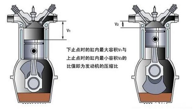 汽车供油方式哪种最好，最省油