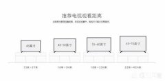 卧室放置多大电视合适三十二寸的好不