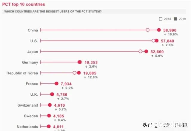 为什么中国只有一个华为，别的行业为什么出不了这样的伟大企业