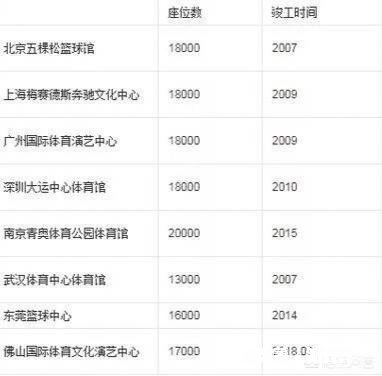 2019年篮球世界杯你最关注哪场小组赛