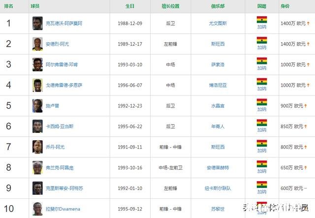 你对加纳足协解散一事怎么看