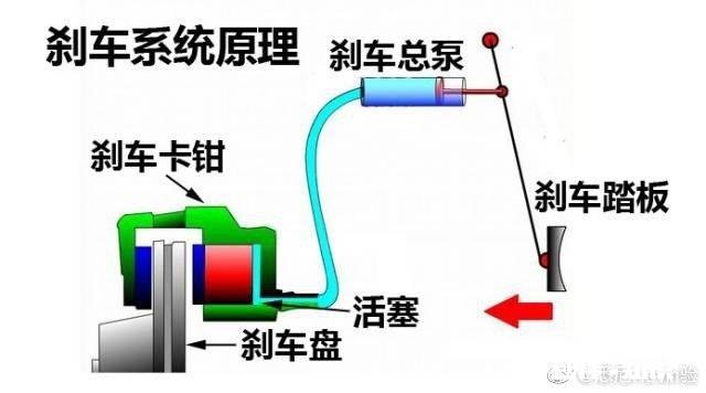 刹车片磨损快有哪些因素