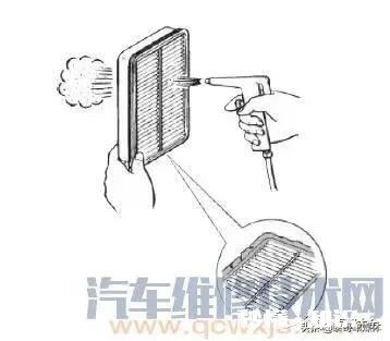 更换汽车空气滤芯,去汽配城还是去4S店多长时间换一次求解答