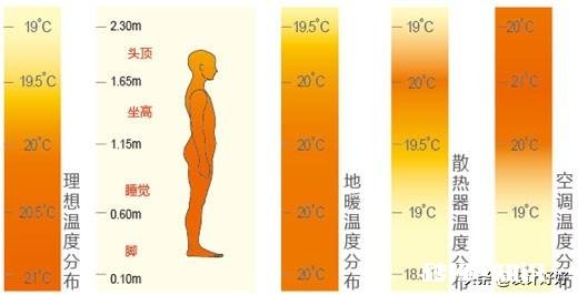 新房装修，空调放在沙发一侧还是放在电视一侧