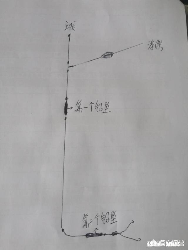 双铅皮钓鱼的方法