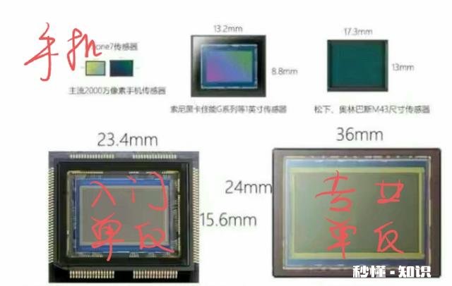 华为P40 pro相机和入门级单反比差多少