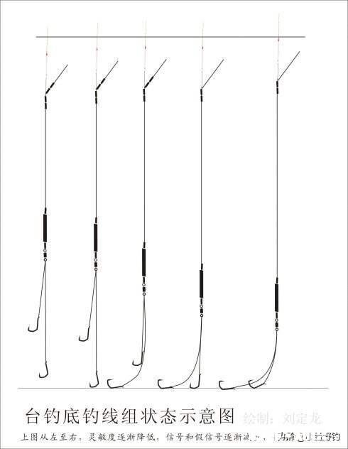 铅坠是离底好还是躺地好