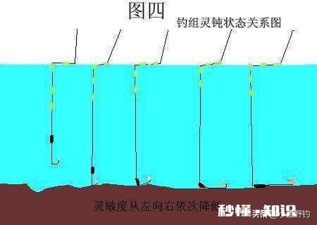 铅坠是离底好还是躺地好