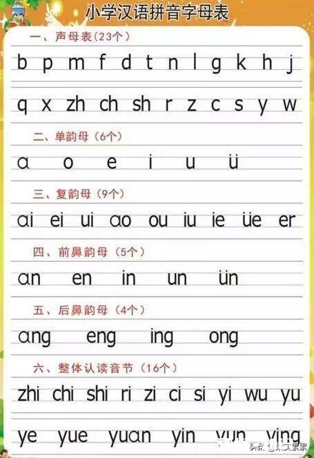 小学语文拼音先教声明还是韵母