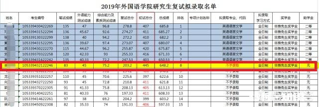 普通一本考研到985高校难吗