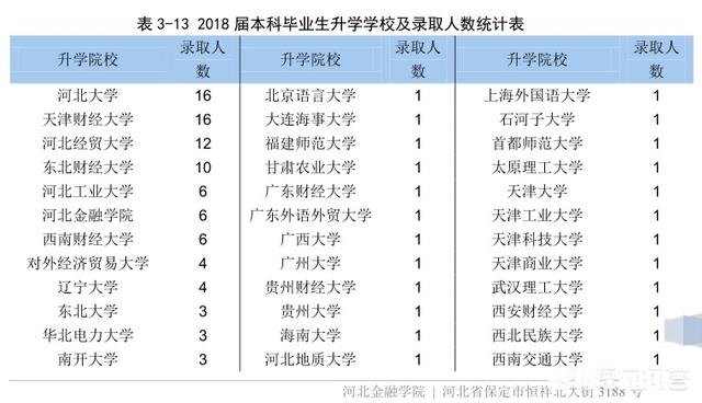 普通一本考研到985高校难吗