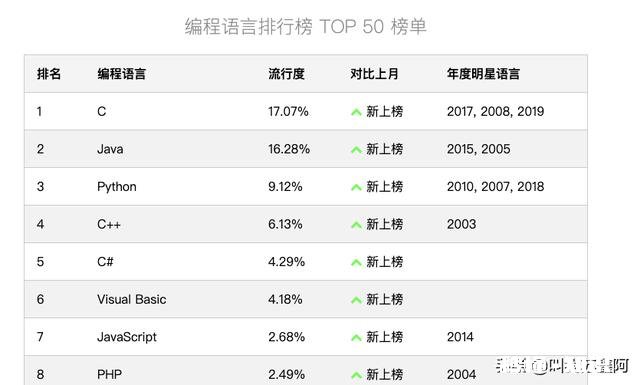 有人说Java已经烂大街了，还有发展前景吗