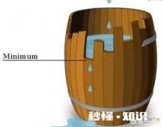 投资交易中如何去加强交易计划的执行力