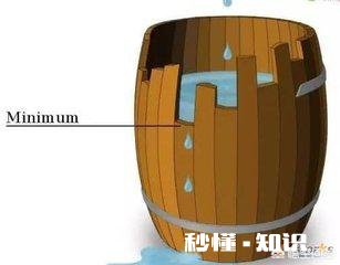 投资交易中如何去加强交易计划的执行力