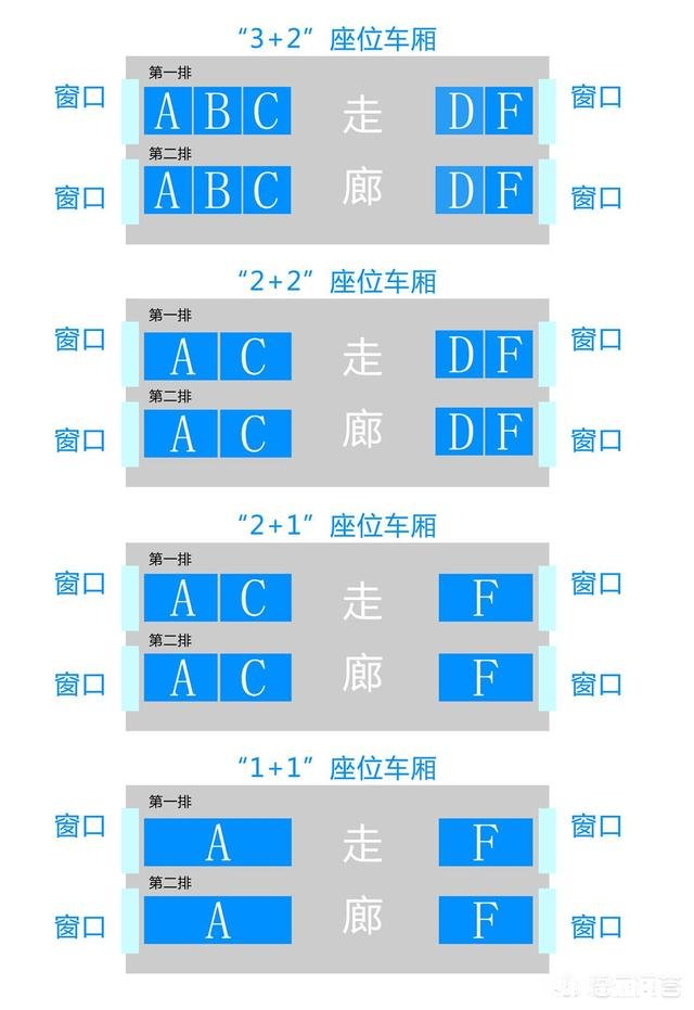 我们坐高铁出行，座位有ABCDF，而没有E，这是为什么