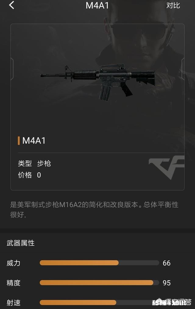 《穿越火线》里哪个武器比较厉害