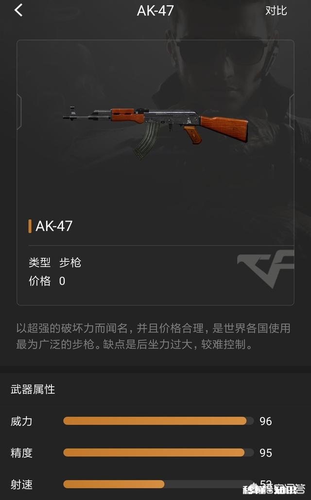 《穿越火线》里哪个武器比较厉害