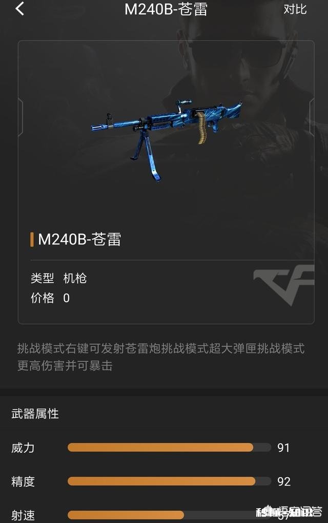 《穿越火线》里哪个武器比较厉害
