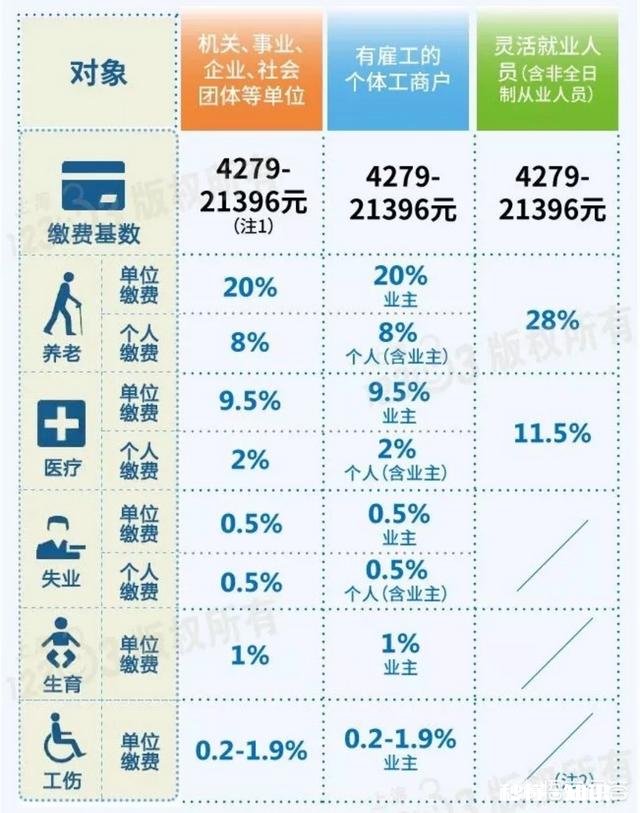 9万元工资需要扣多少税