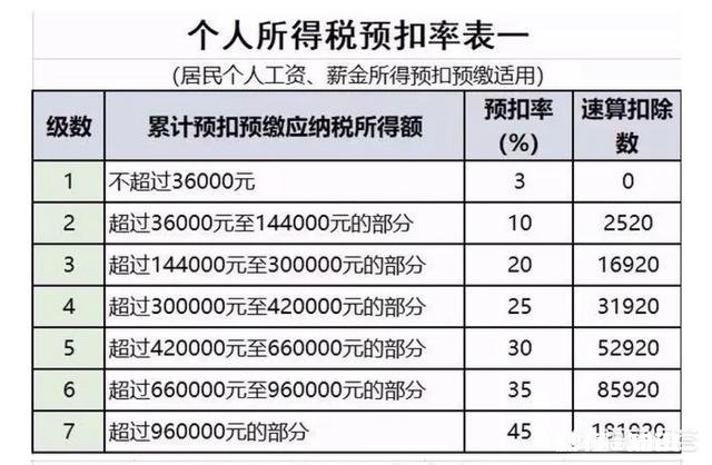 9万元工资需要扣多少税