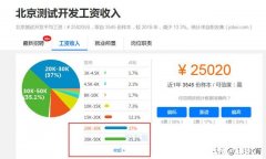 It行业适合女性工作吗程序员的工作，有什么工作选择