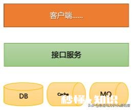 在Javaweb中如何体现三层架构思想