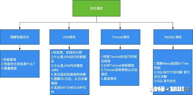 Java程序员如何提升自己,有什么网站推荐,GitHub够用吗