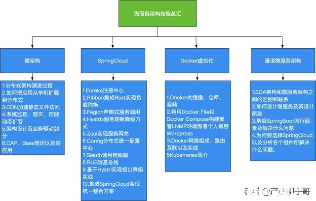 Java程序员如何提升自己,有什么网站推荐,GitHub够用吗
