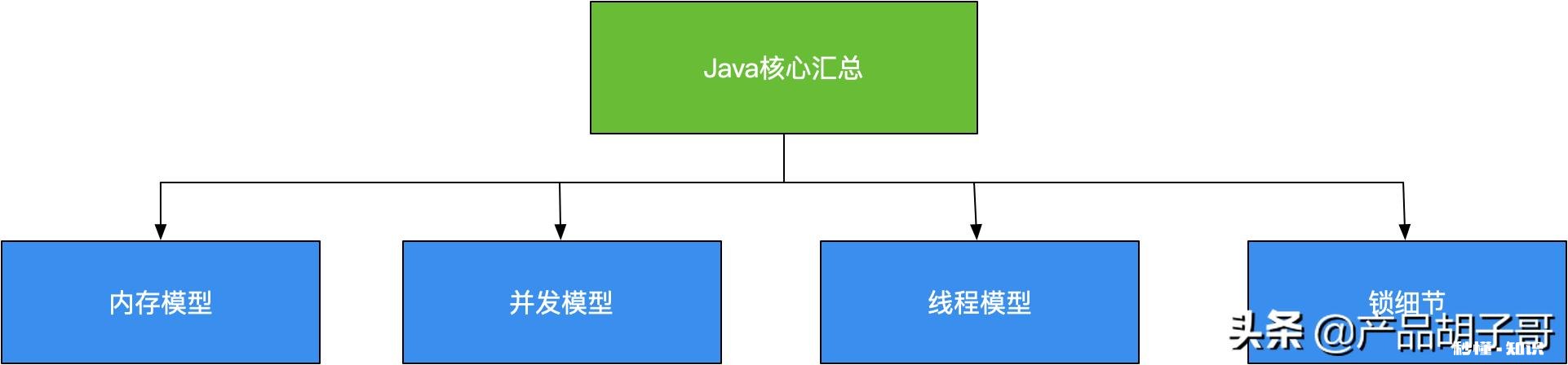 Java程序员如何提升自己,有什么网站推荐,GitHub够用吗
