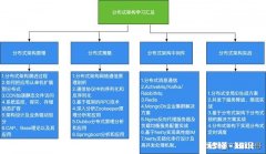 Java程序员如何提升自己，有什么网站推荐，GitHub够用吗