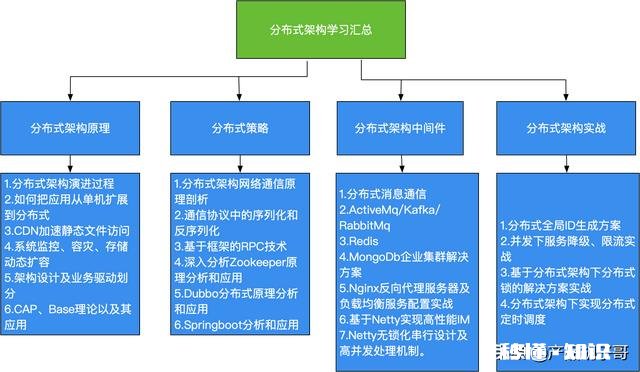 Java程序员如何提升自己,有什么网站推荐,GitHub够用吗