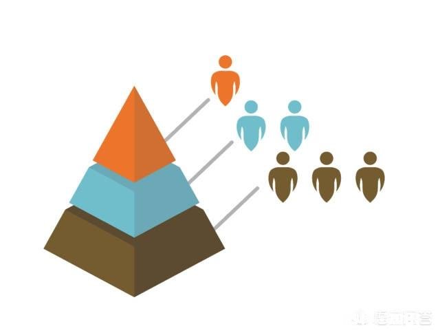 感觉近年来学Python的人越来越多，市场会不会已经饱和了，还有前景吗