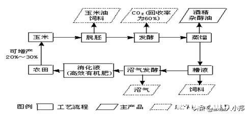 白酒就是低浓度的酒精吗白酒酿造工艺和生产酒精工艺是一样的吗
