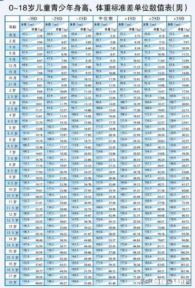 男孩5周岁半，只有115正常吗需要去医院检查骨龄吗