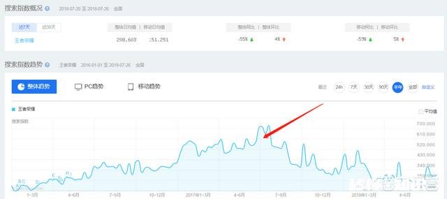 现在玩王者荣耀还有意思吗跟以前的感觉一样吗