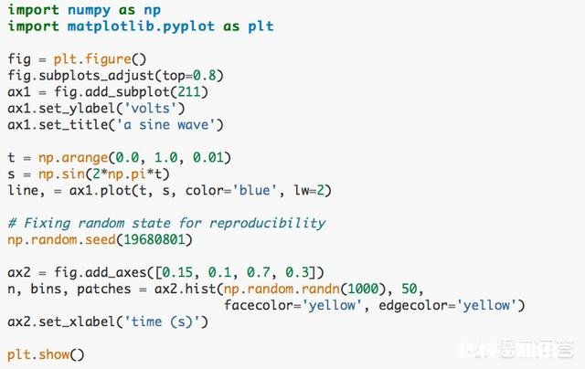各位老师Python需要从哪里学起，我是一个新手，现在连最基本都不懂