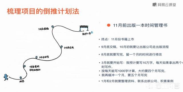 制定年度目标有哪些需要注意的