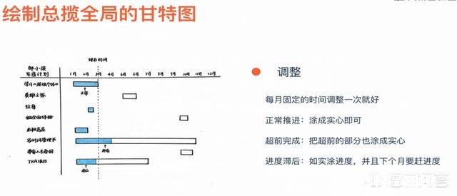 制定年度目标有哪些需要注意的