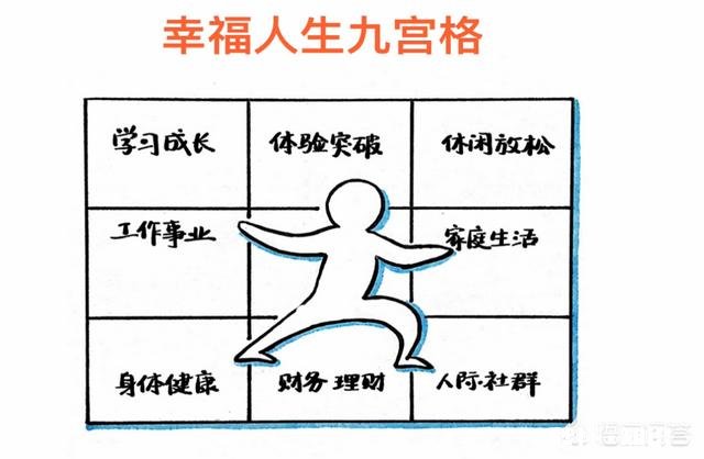 制定年度目标有哪些需要注意的