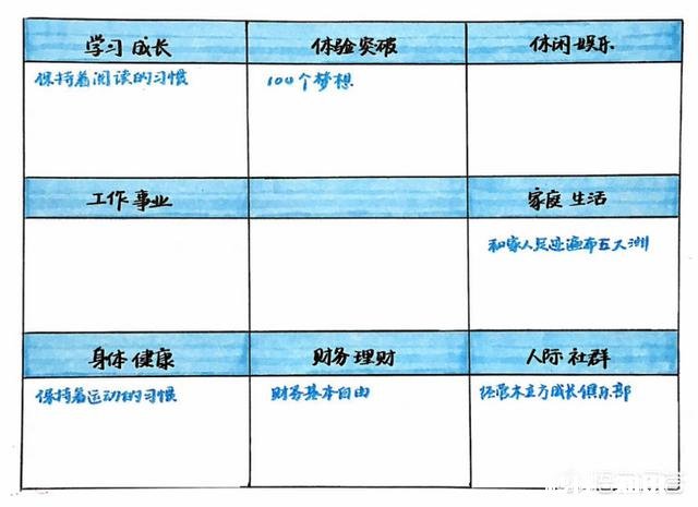 制定年度目标有哪些需要注意的