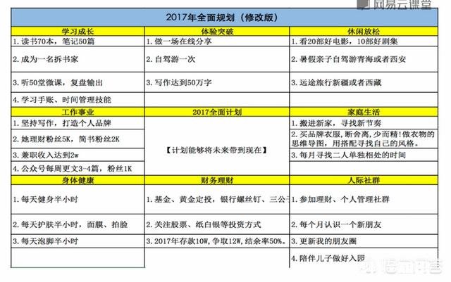 制定年度目标有哪些需要注意的