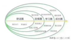 舒适普通的工作，让人的思维变得固化，能做点什么