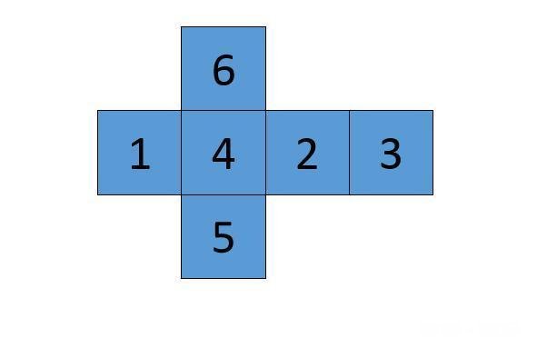 孩子即将上小学了,在“算数”辅导方面,有什么方法和技巧