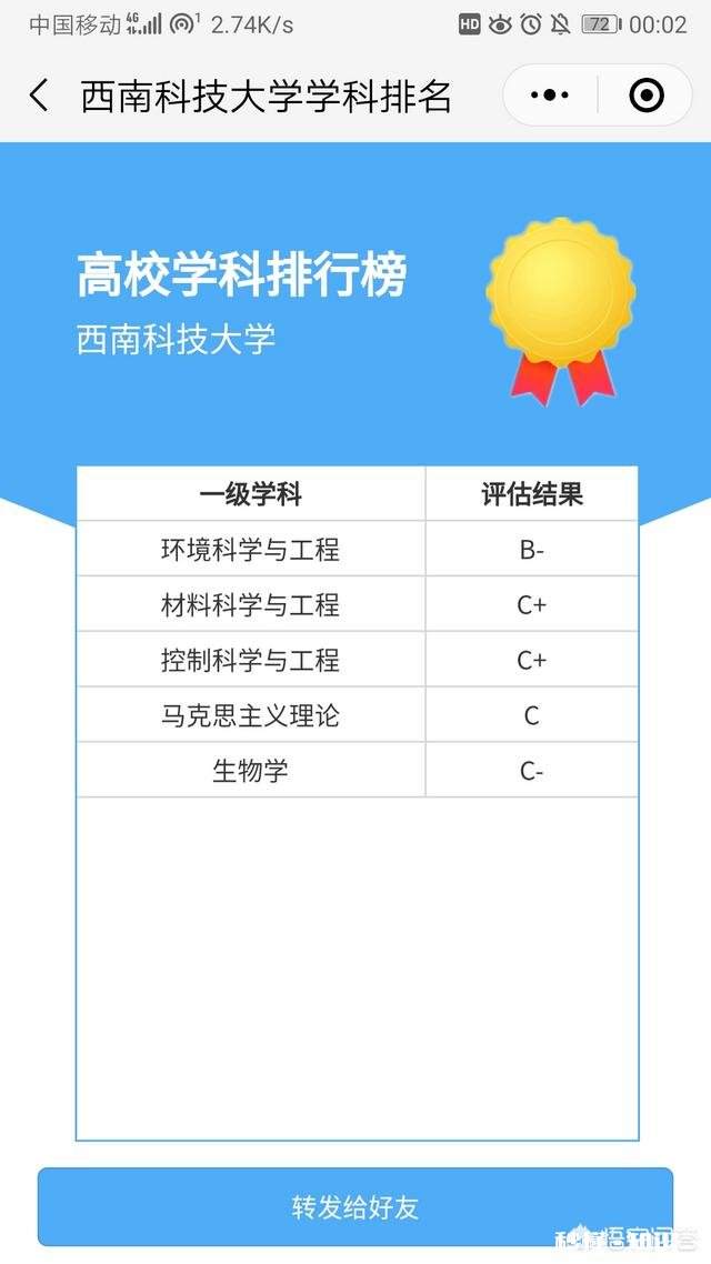 请问,西南科技大学是不是很差