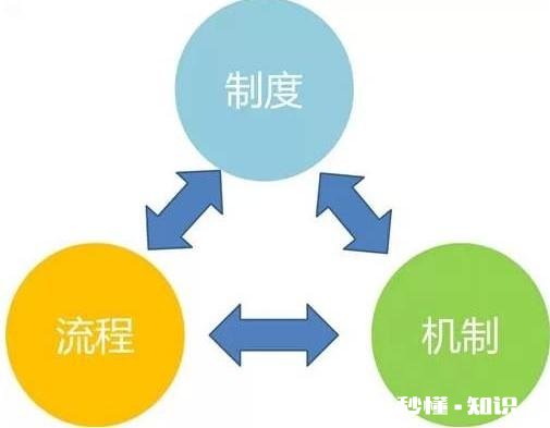 2020年的餐饮到底怎么做